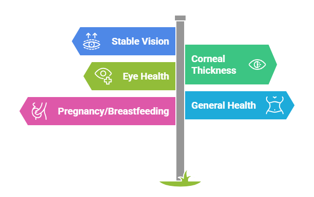 Factors That Determine LASIK Eligibility