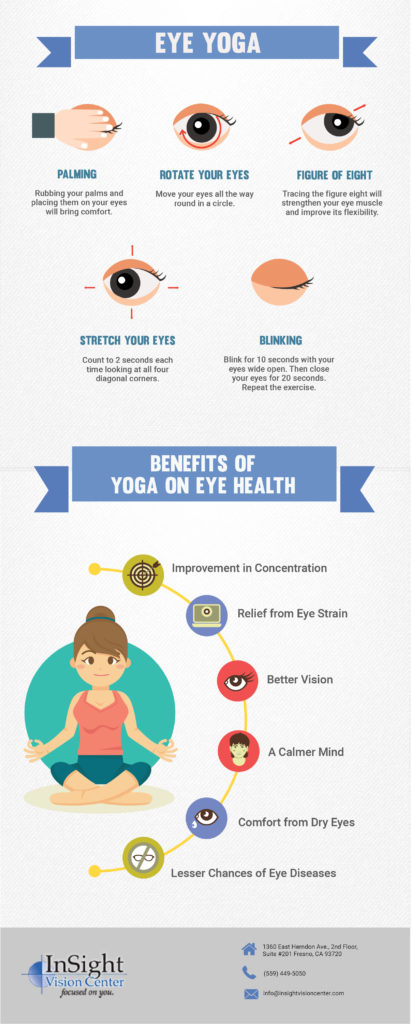Yoga for eyes