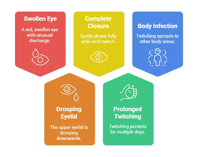 When is it Time to Consult an Eye Doctor