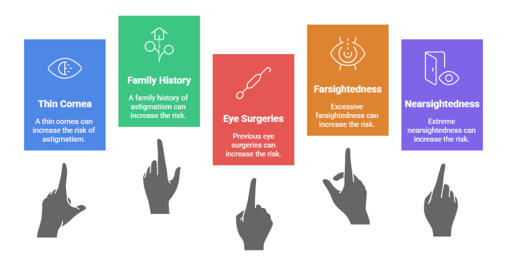 Who is at Risk of Astigmatism