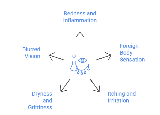 Symptoms of Pterygium Eye